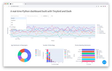 python dashboard tutorial.